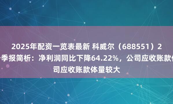 2025年配资一览表最新 科威尔（688551）2026年一季报简析：净利润同比下降64.22%，公司应收账款体量较大